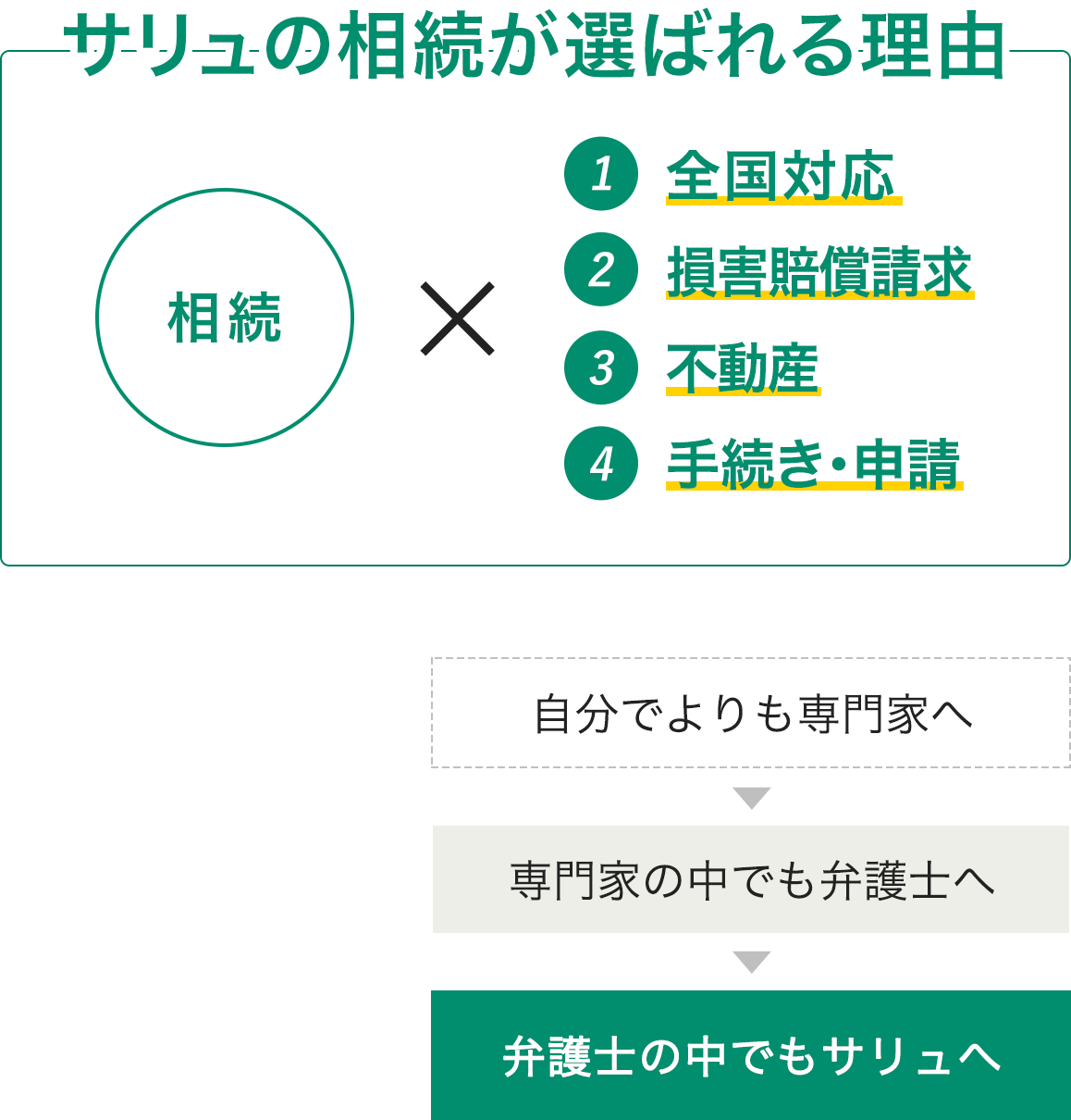死亡直後に問題となる故人の契約(賃貸契約・水道光熱費・クレジット